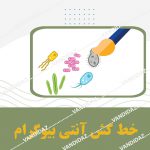 خطکش آنتی بیوگرام