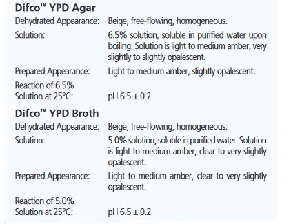 YPD agar, YPD broth - vandidaz