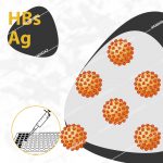 کیت الایزا Hbs آنتی ژن