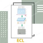 کیت ECL وسترن بلاتینگ