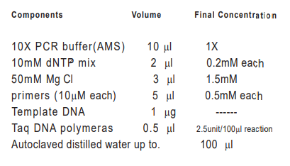 جدول مواد تشکیل دهنده آنزیم تک پلیمراز سیناکلون